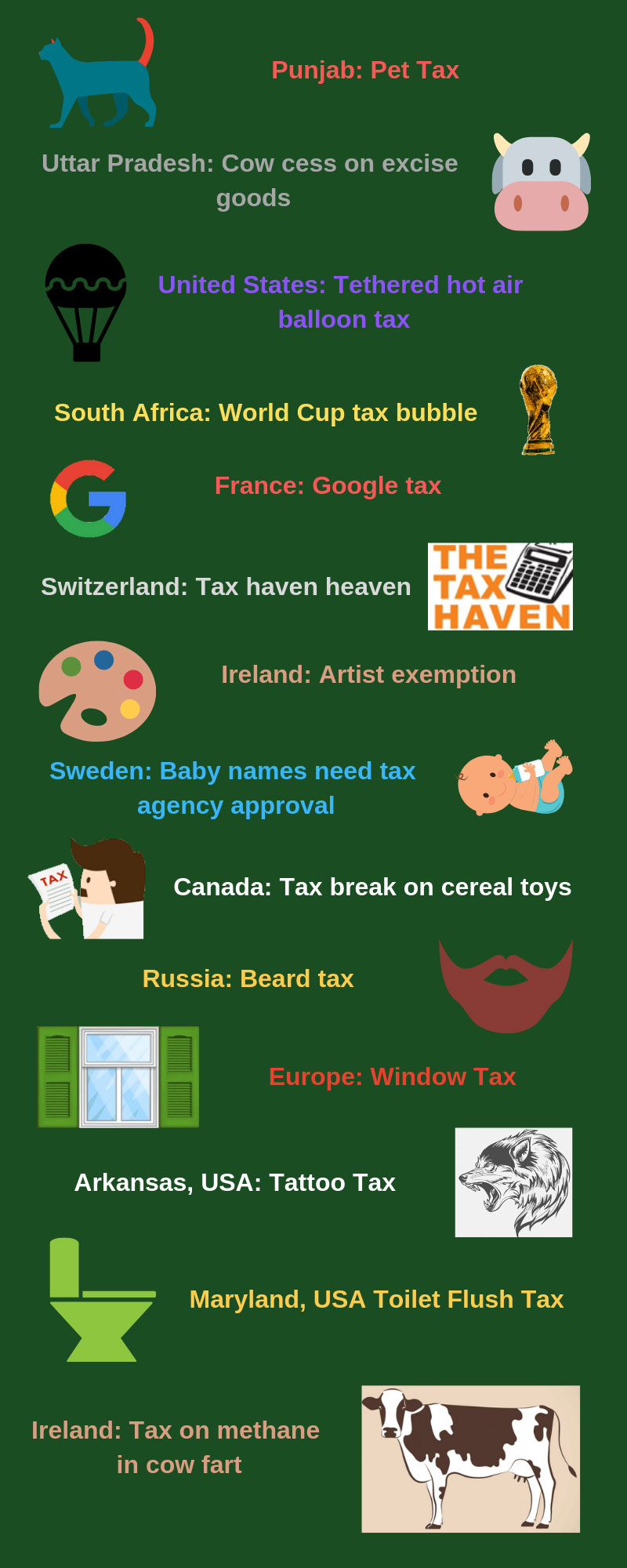 14 most weirdest things people have been taxed for around the world
