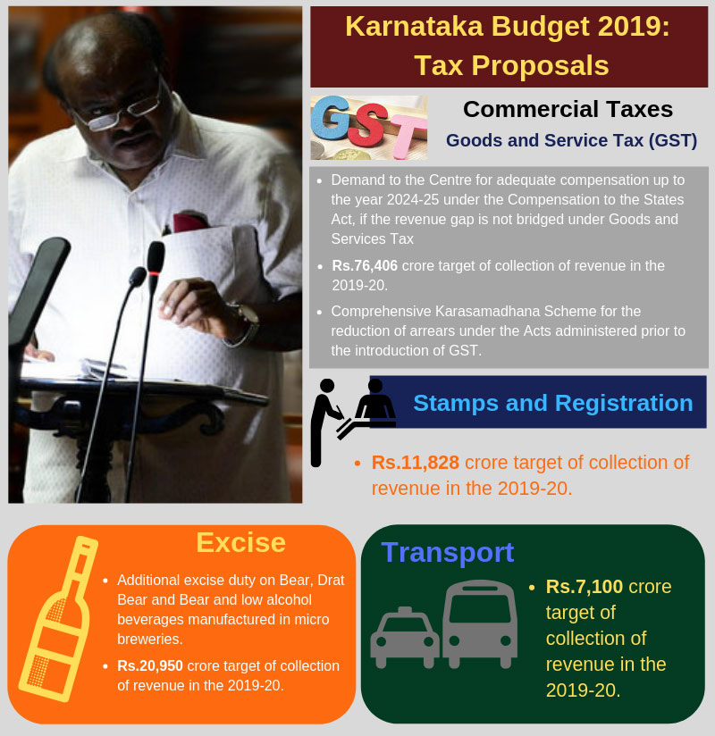 Karnataka budget 2019: Take a look at tax proposals