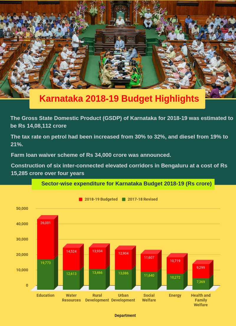 Highlights: Previous Budget 2018-19