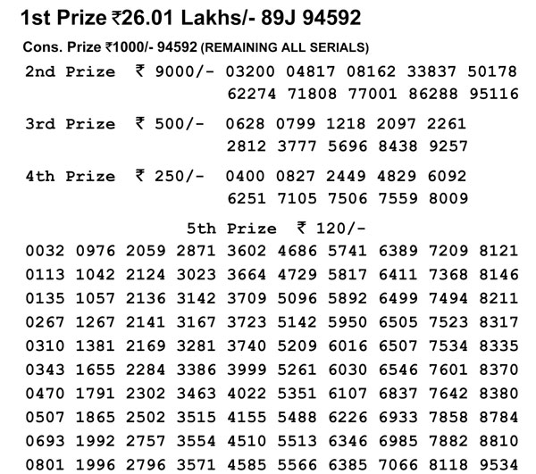 Nagaland Lotteries today results: Dear Parrot Evening results, winning numbers Nagaland Lotteries today results: Dear Parrot Evening results, winning numbers