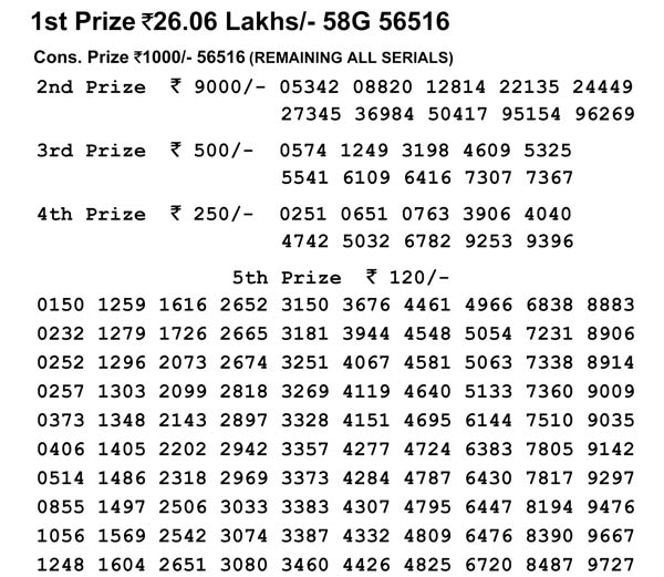 Nagaland Lotteries today results: Dear Hawk Evening results, check now Nagaland Lotteries today results: Dear Hawk Evening results, check now