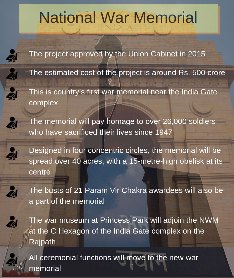 Inauguration of National War Memorial