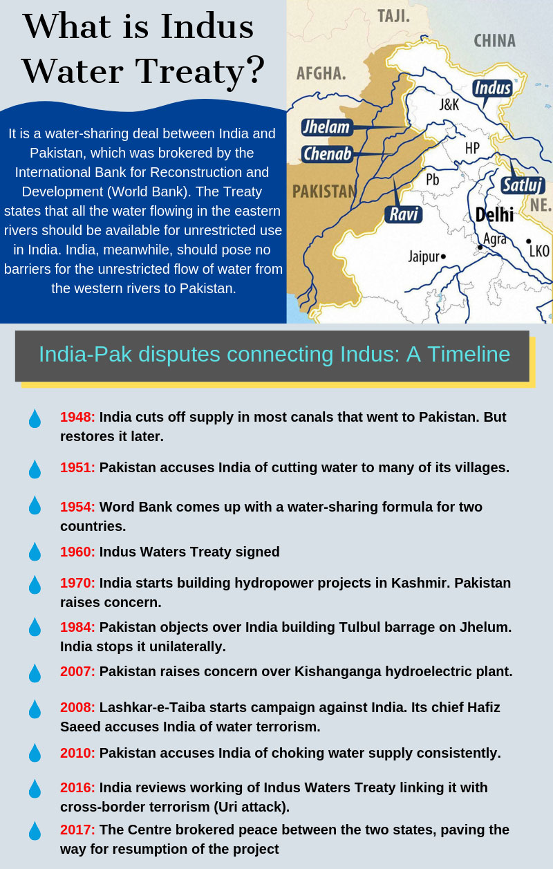 India, Pakistan and dilemma over Indus treaty