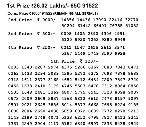 Nagaland Lotteries results: Dear Faithful Morning Results: