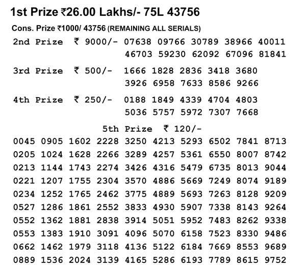Nagaland Lotteries today results: Check Dear Loving Morning, Dear Flamingo Evening results