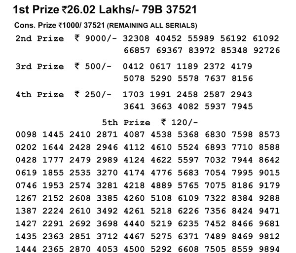 Nagaland Lotteries today results: Winning numbers of Dear Faithful Morning, Dear Eagle Evening resul