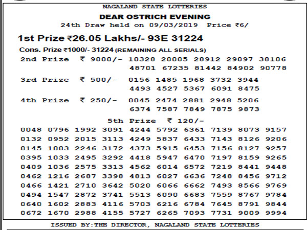 Nagaland Lotteries today results: Dear Ostrich Evening results, check now Nagaland Lotteries today results: Dear Ostrich Evening results, check now
