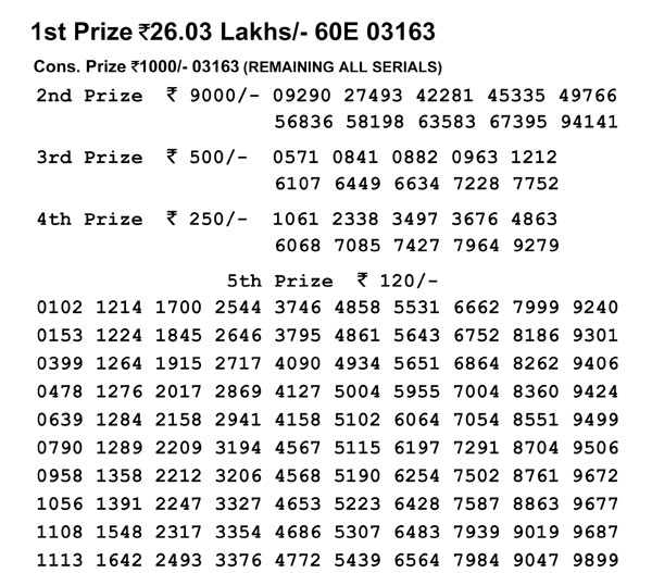 Nagaland Lotteries today results: Dear Kind Morning, Dear Falcon Evening results LIVE