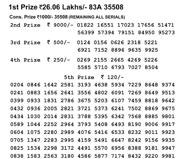 Nagaland Lotteries today results: Dear Affectionate Morning, Dear Hawk Evening results