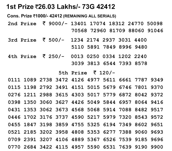 Nagaland Lotteries today results: Dear Kind Morning, Dear Falcon Evening results, check