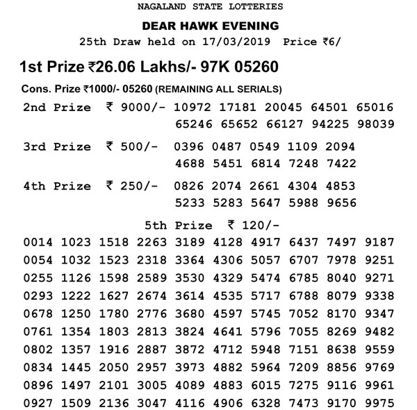Nagaland Lotteries today result: Dear Affectionate Morning, Dear Hawk Evening results