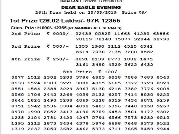 Nagaland Lotteries today results: Dear faithful Morning, Dear Eagle Evening results