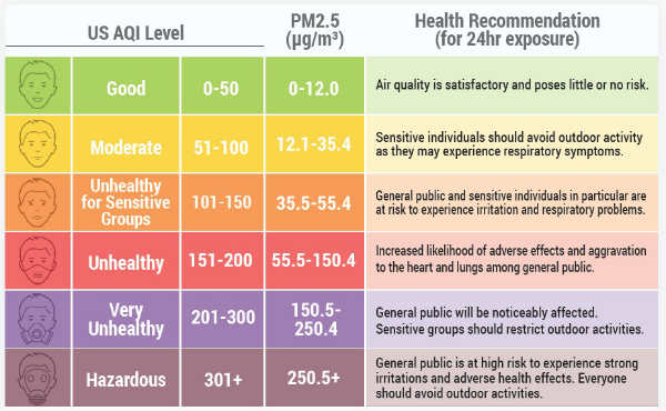 Why should we bother about PM2.5?