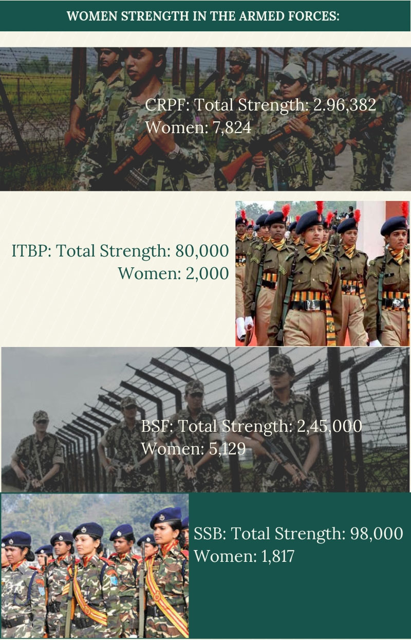 Why are women staying away from the Armed Forces