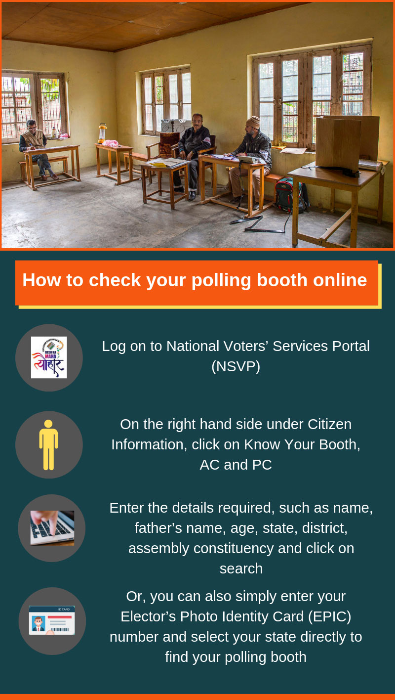 Lok Sabha election 2019: Know how to locate your polling booth near you