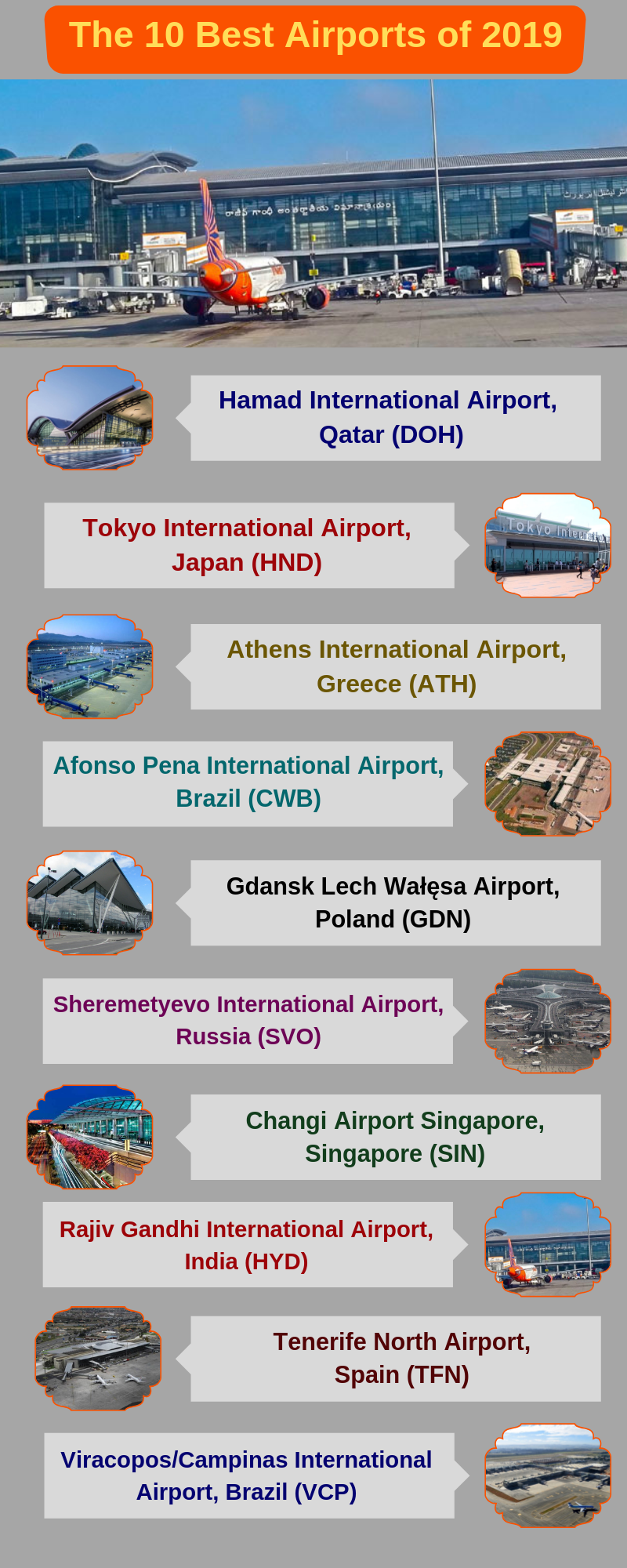 Hyderabad International Airport ranked 8th best in the World