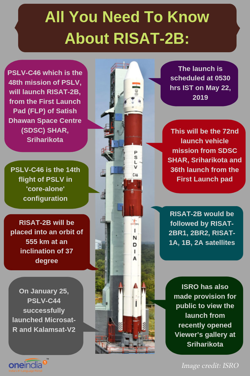 ISRO PSLV-C46: All you need to know about RISAT-2B