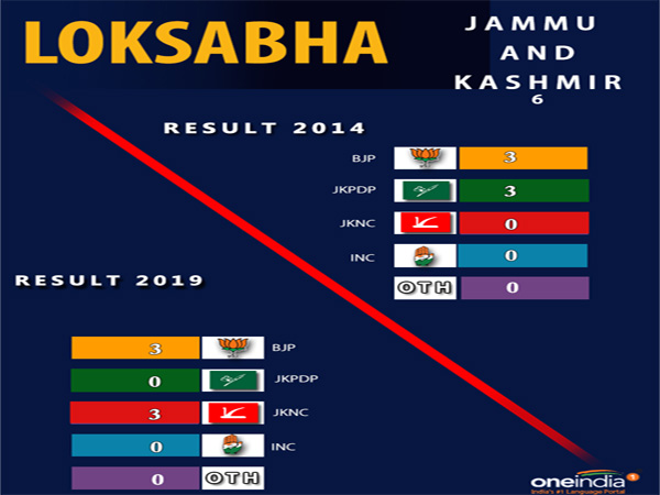 Lok Sabha election result Jammu and Kashmir: