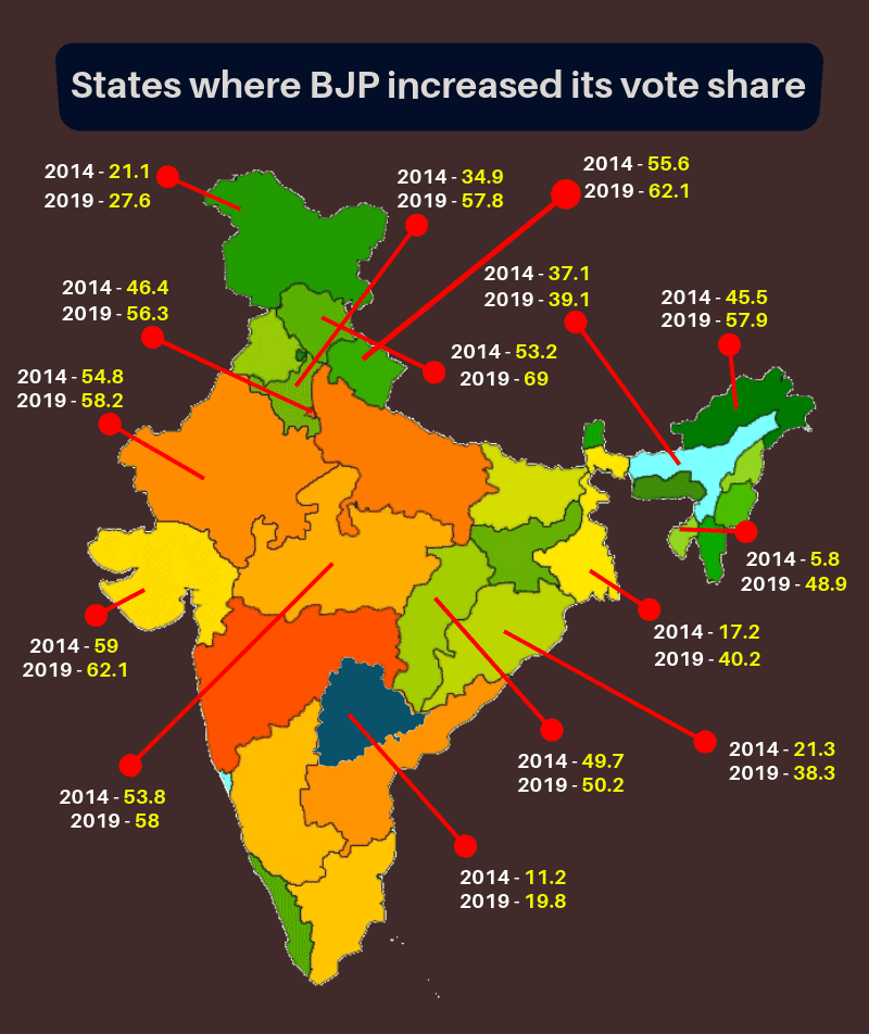 BJP’s victory, explained in numbers