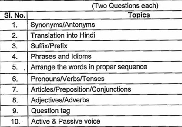 RRB Ministerial and isolated recruitment 2019 syllabus, admit card date, exam pattern