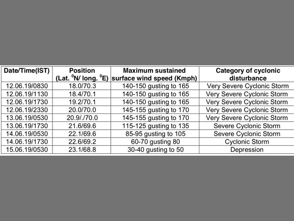 The ‘VAYU’ bulletin: What to expect, storm surge warning and action suggested