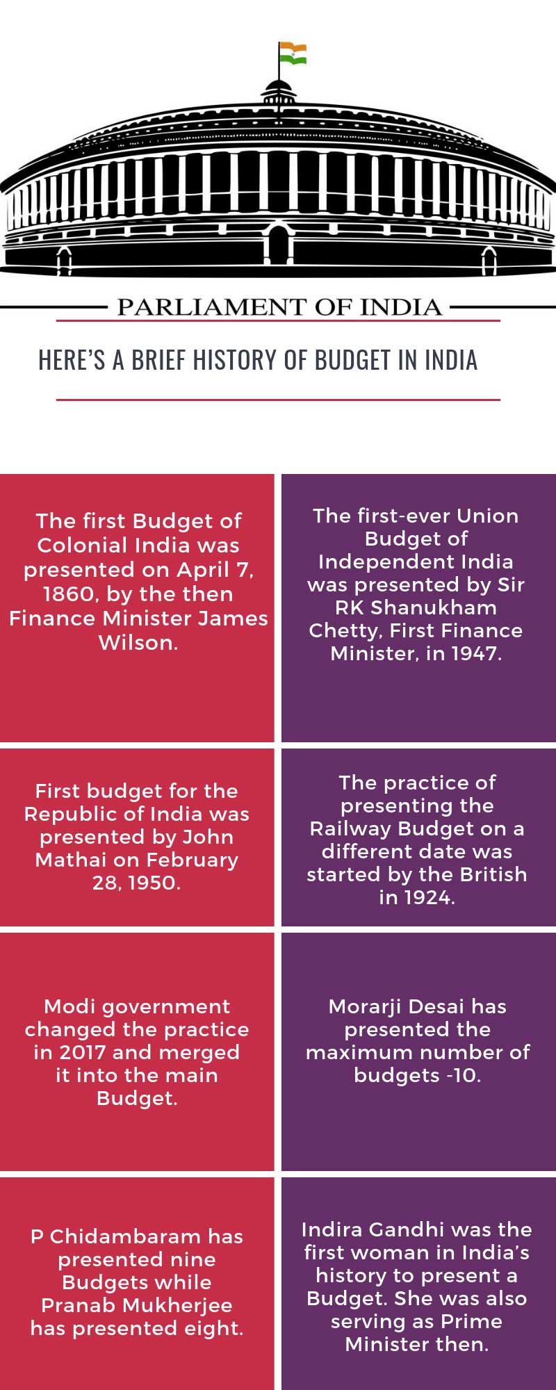 Merging of Railway and Union budgets: Whats the history?