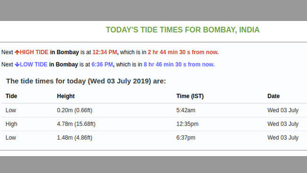 Mumbai Rains 2019: Time, schedule and height of high tide today