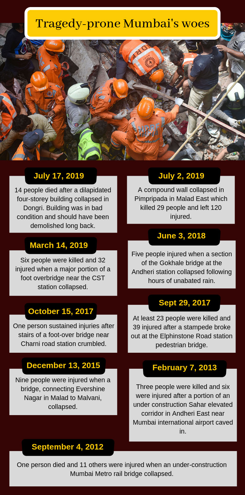 Bridge collapses to stampedes: Who is to blame for tragedy-prone Mumbais woes