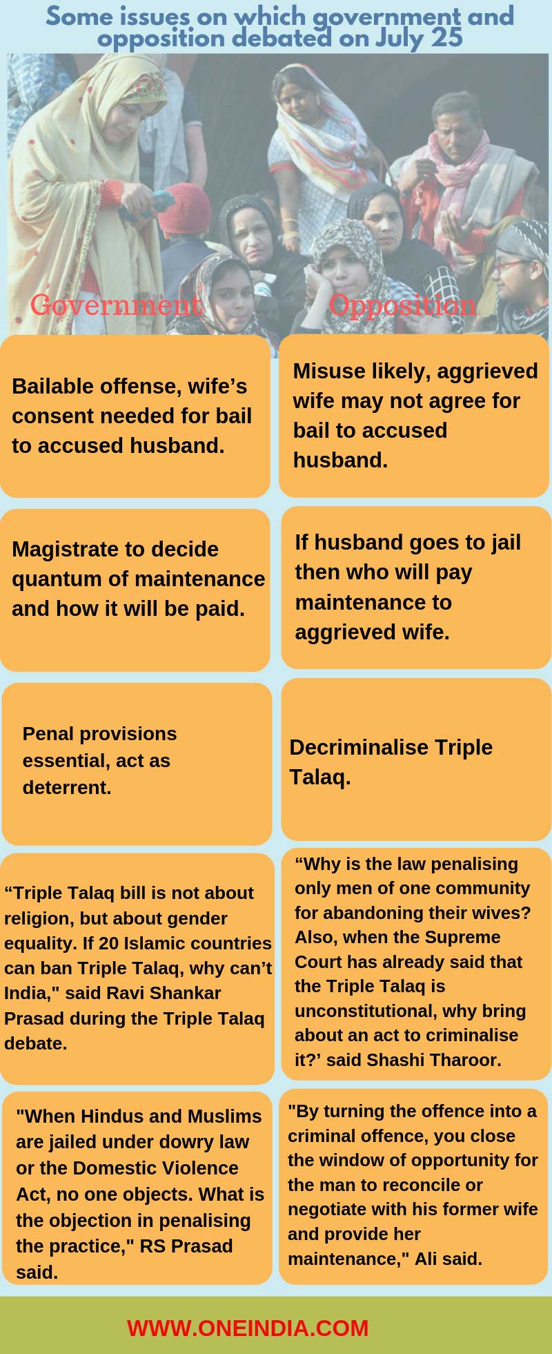 Triple Talaq bill: Main points of contention between Govt, opposition 