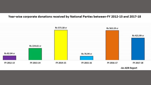 Infographics: Political donations to political parties and who contributed how much to whom