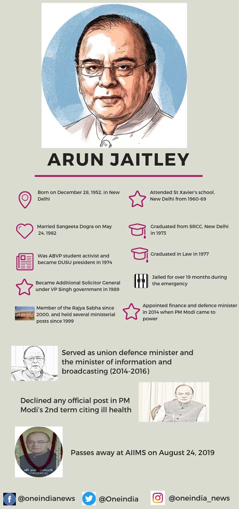 Arun Jaitley: From DUSU president to Modi’s trusted aide