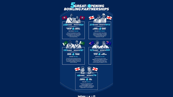 Walsh and Ambrose on what makes a great bowling partnership