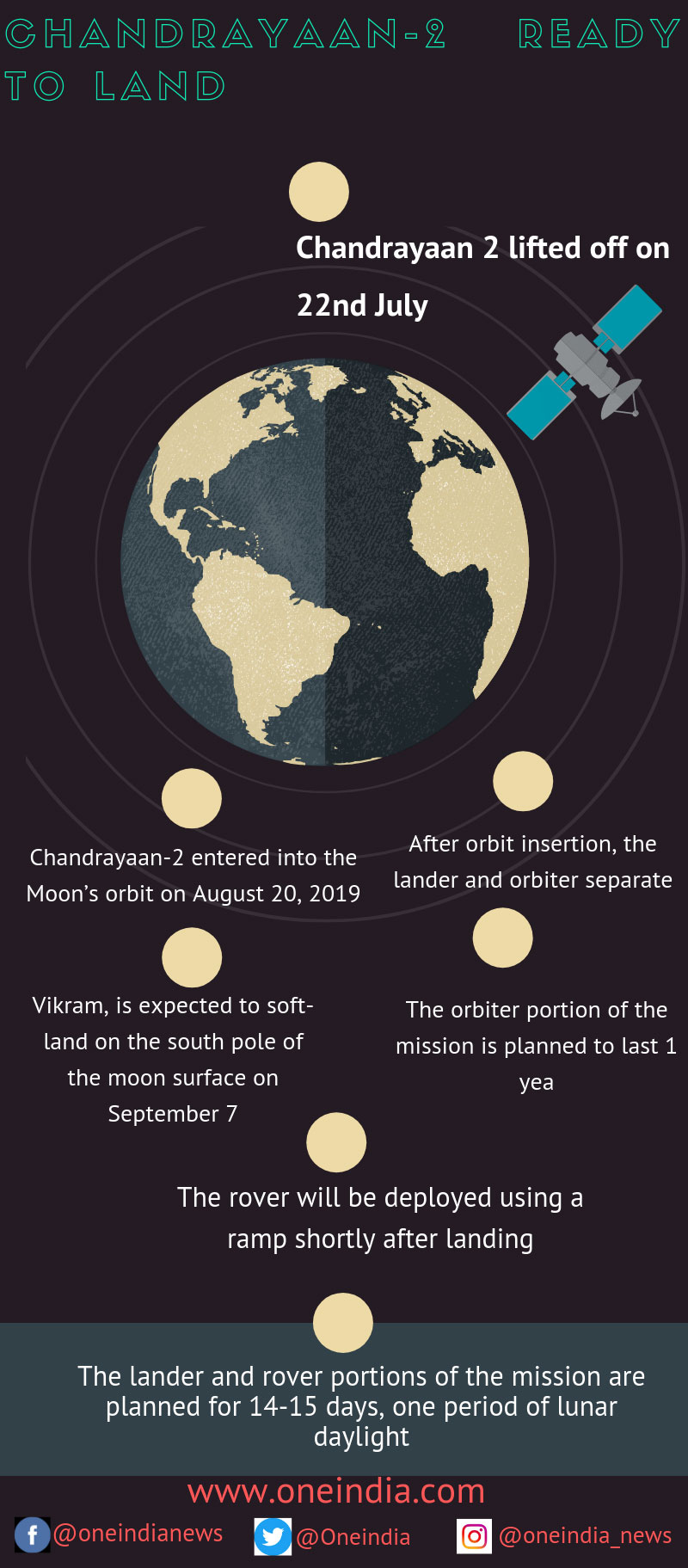 Chandrayaan-2 ready to land on the Moon on Sep 7