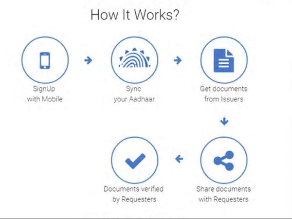 How to sign up for DigiLocker?