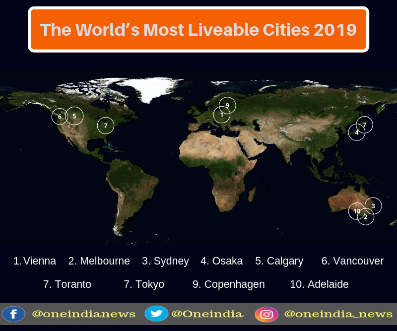 The World’s Most Liveable Cities 2019 