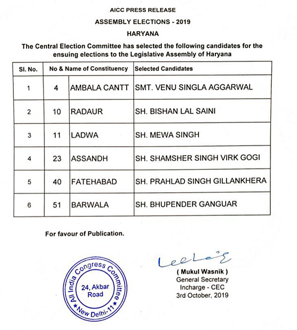 Candidates list