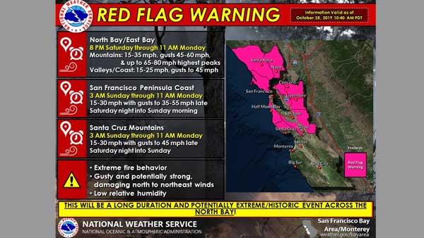 Widespread evacuations, power outages near California fire