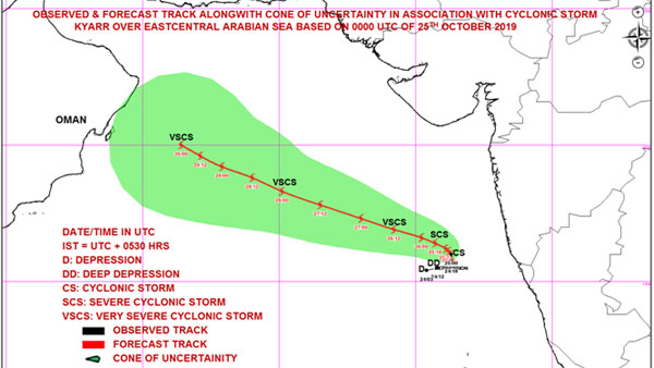 Kyarr's position as of Oct 25
