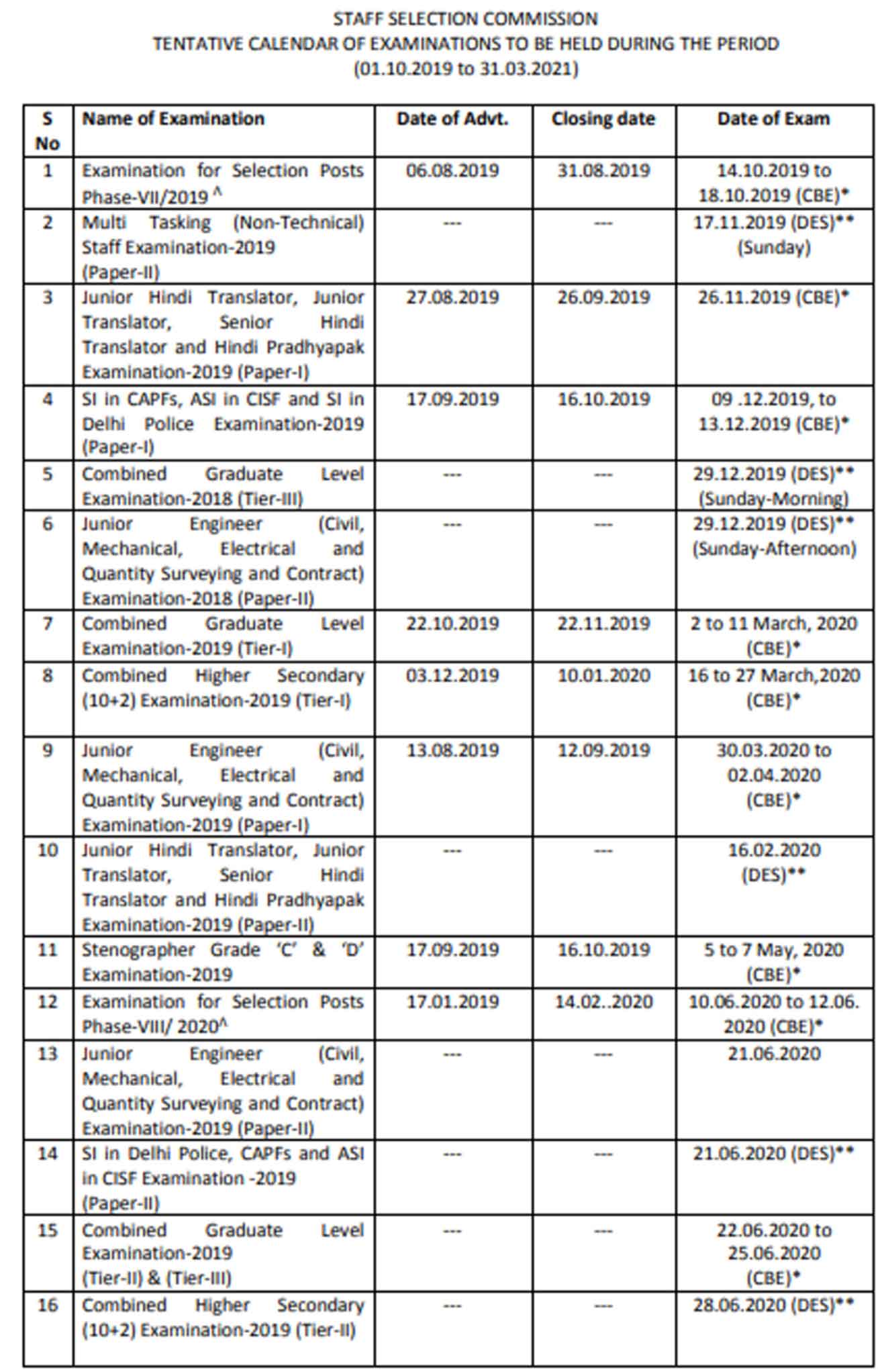 Download SSC CGL Exam Calendar 2019: Direct link here