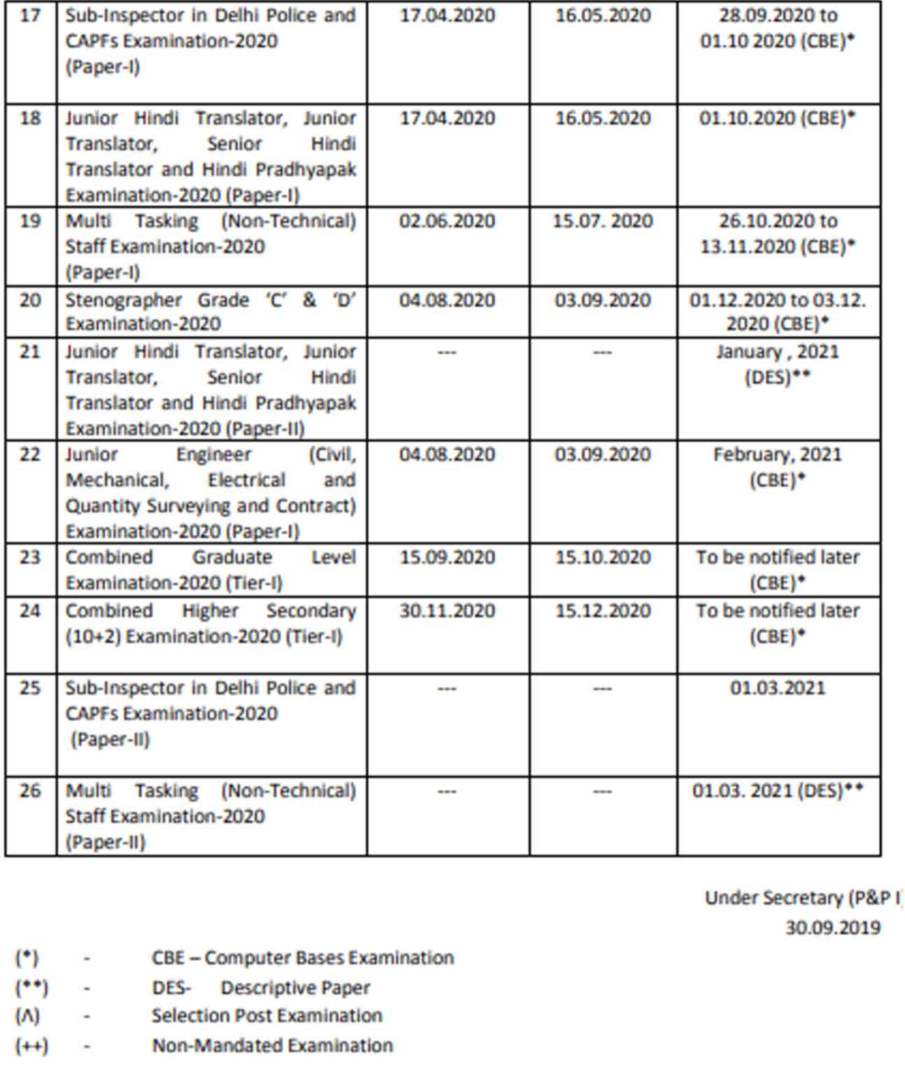 Download SSC CGL Exam Calendar 2019: Direct link here