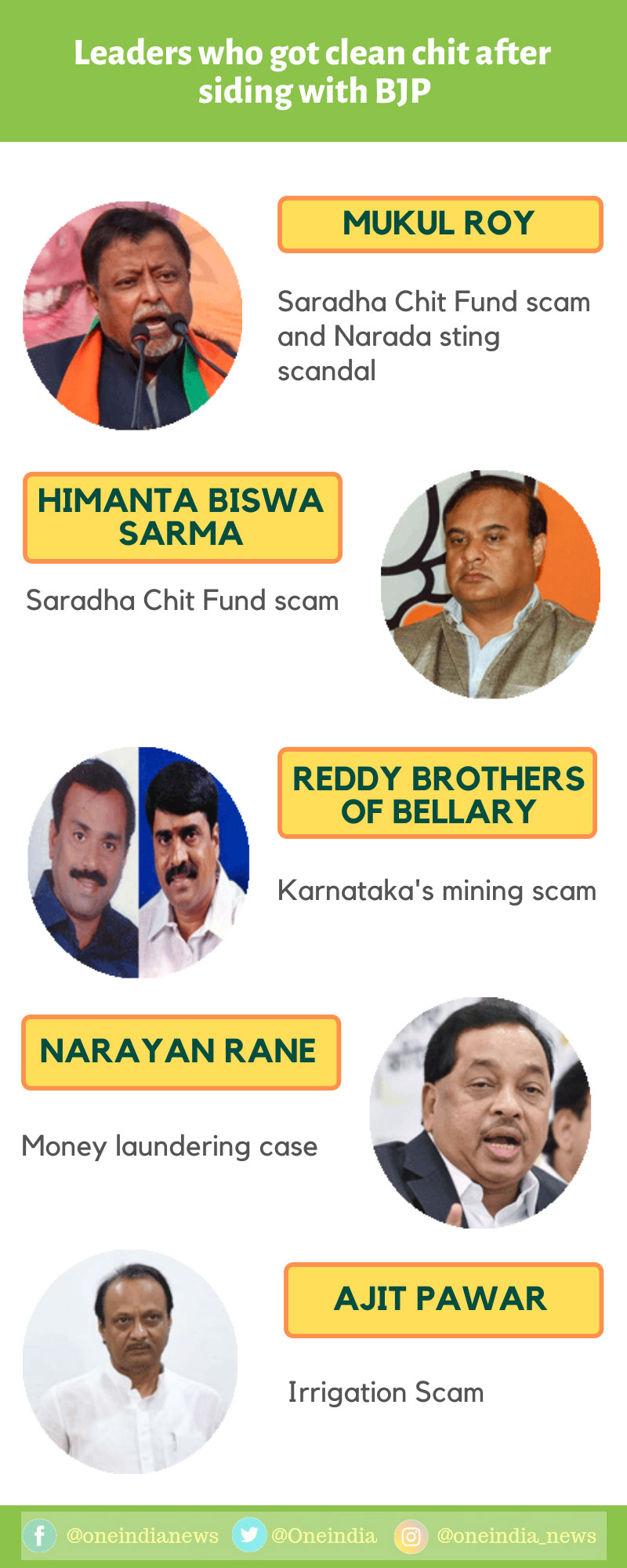 Are the clean chits to politicians linked to an alliance with the BJP