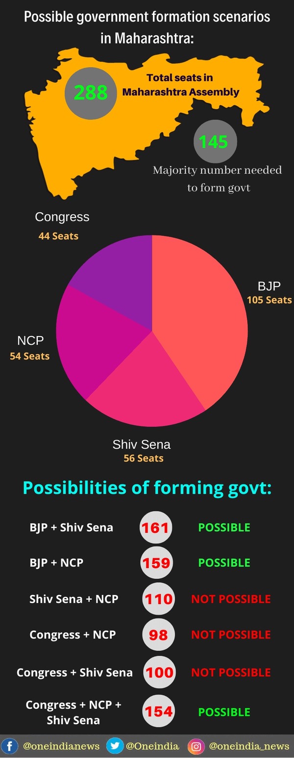 Maharashtra seats