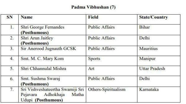 Padma Awards 2020: Heres full list of winners