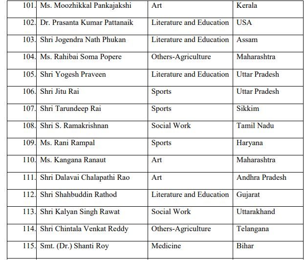 Padma Awards 2020: Full list of winners