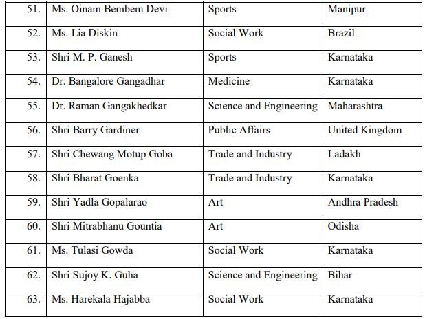 Padma Awards 2020: Full list of winners