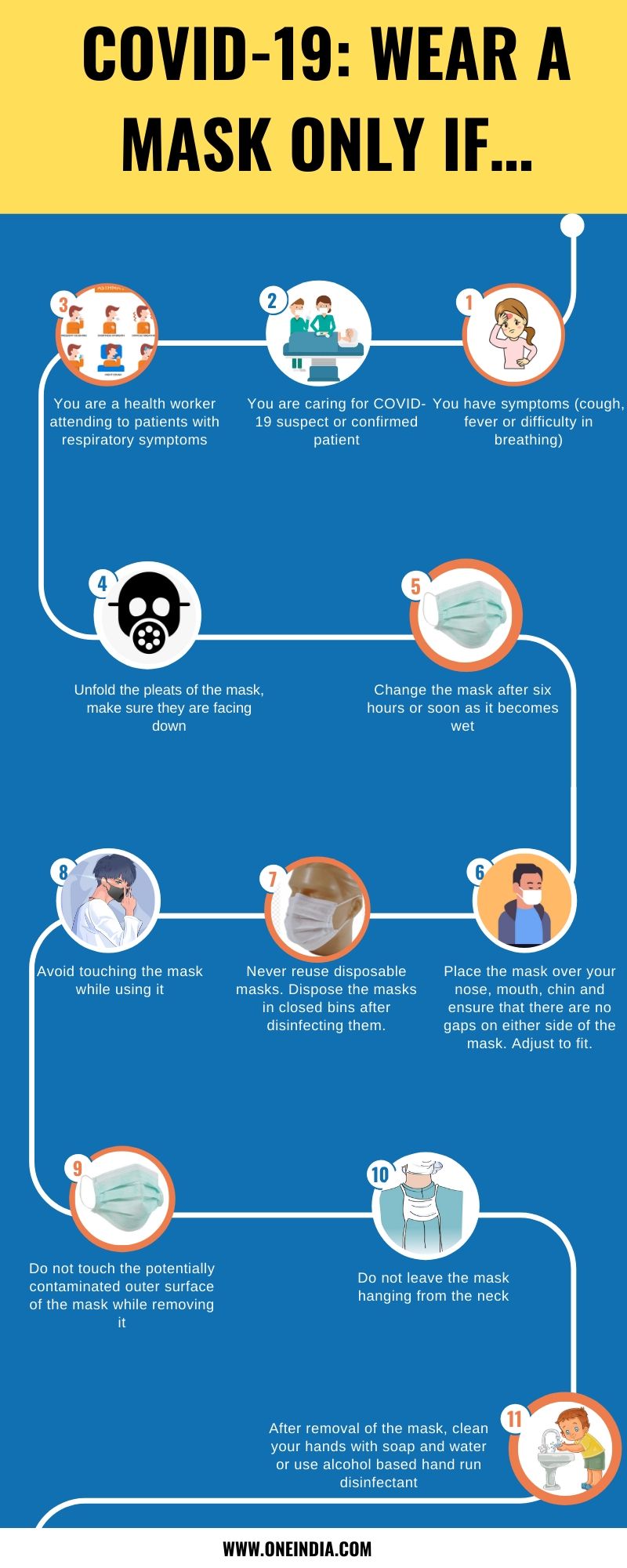 Coronavirus: Not everyone needs to wear a mask says fresh health ministry guidelines 