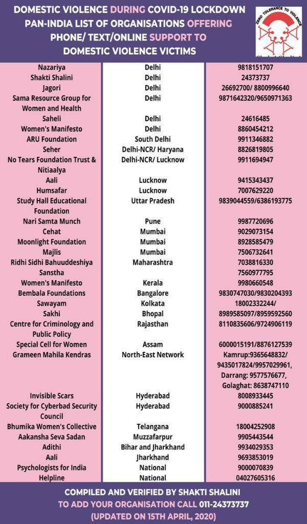 Are you facing domestic violence: Full list of numbers you can call for help