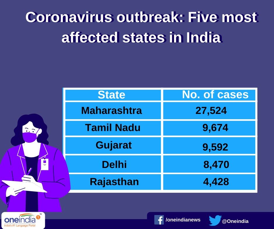 Coronavirus outbreak: With 4,970 new COVID-19 cases, India crosses 1 lakh-mark