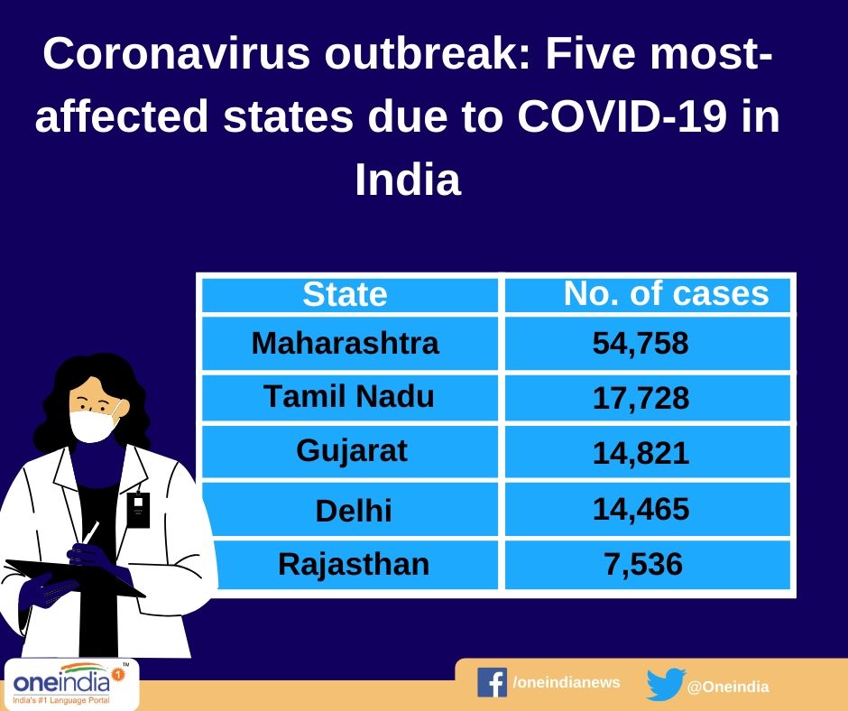 With 6,387 fresh cases, Indias COVID-19 tally crosses 1.5 lakh-mark; death toll at 4,337