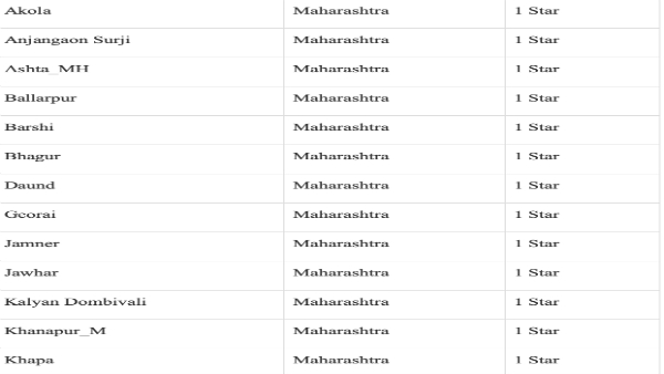 Full list of cities under the 1 star